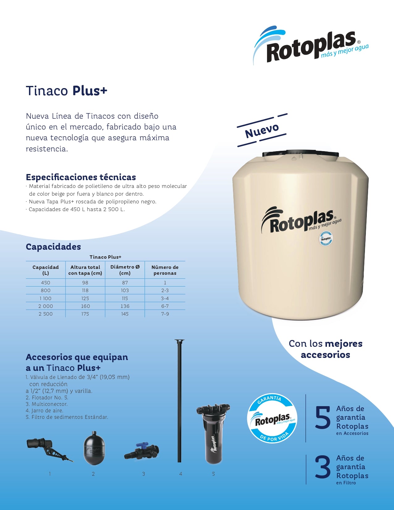 Tinaco Plus 500472 Equipado Tricapa 1100 Lts